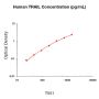 Human TRAIL/TNFSF10 ELISA Development Kit - 5 plates