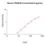 Mouse TRANCE/RANK L/TNFSF11 ELISA Development Kit - 15 plates