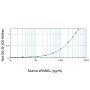 Mouse TRANCE/RANK L/TNFSF11 ELISA Development Kit - 15 plates