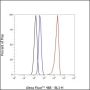 Anti-CD44 Rabbit mAb