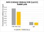Anti-Crotonyl-Histone H2B (Lys12) Rabbit pAb