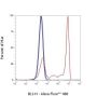 Anti-CD3 epsilon Mouse mAb