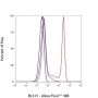 Anti-CD4 Mouse mAb