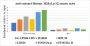 Anti-Crotonyl-Histone H2B (Lys12) Mouse mAb