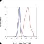Anti-CD38 Mouse mAb