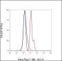 Anti-TNFRSF14/HVEM Mouse mAb