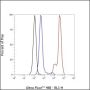Anti-CD38 Rabbit mAb