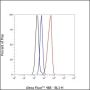 Anti-CD38 Rabbit mAb