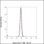 Anti-CD272/BTLA Mouse mAb