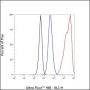 Anti-CGA / hCG alpha Rabbit mAb