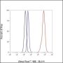 Anti-MUC2 Rabbit mAb
