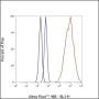 Anti-CDK4 Rabbit mAb