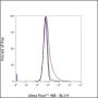 Anti-EpCAM Mouse mAb
