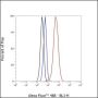 Anti-LDL Receptor Rabbit mAb
