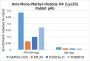 Anti-Monomethyl-Histone H4 (Lys20) Rabbit pAb