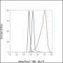 Anti-Trimethyl-Histone H3 (Lys23) Rabbit mAb