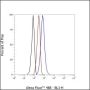 Anti-NCAM1/CD56 Mouse mAb