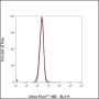 Anti-CD40 Rabbit mAb