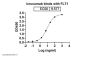 Icrucumab (FLT1/ VEGFR-1) - Research Grade Biosimilar