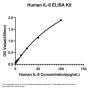 IL-6 Antibody [8L8T2]