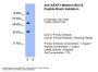 KEAP1 Antibody