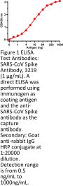 SARS-CoV Spike Antibody