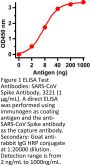 SARS-CoV Spike Antibody