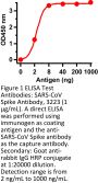 SARS-CoV Spike Antibody