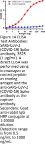 SARS-CoV-2 (COVID-19) Spike Antibody