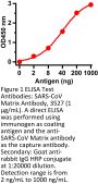 SARS-CoV Matrix Antibody