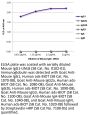 Mouse IgG1-UNLB