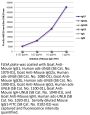 Mouse IgG1-FITC