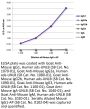 Mouse IgG1-AP