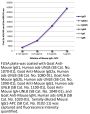 Mouse IgG1-APC