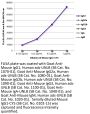 Mouse IgG1-CY5