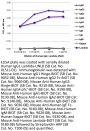 Human IgG1 Lambda-UNLB