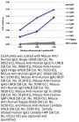 Human IgG1 Lambda-HRP