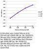 Chicken IgY-HRP