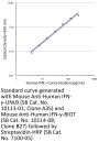 Mouse Anti-Human IFN-γ-UNLB