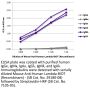 Mouse Anti-Human Lambda-BIOT (Recombinant)