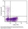 Mouse Anti-Porcine B Cell Subset-PE