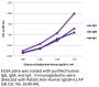Rabbit Anti-Human IgG(H+L)-AP