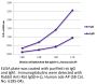 Rabbit Anti-Rat IgG(H+L), Human ads-AP