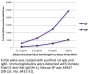Donkey F(ab')2 Anti-Rat IgG(H+L), Mouse SP ads-AF647