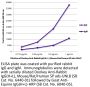 Donkey Anti-Rabbit IgG(H+L), Mouse/Rat/Human SP ads-UNLB