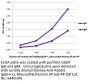 Donkey Anti-Rabbit IgG(H+L), Mouse/Rat/Human SP ads-AP