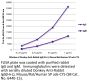 Donkey Anti-Rabbit IgG(H+L), Mouse/Rat/Human SP ads-CY5