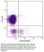 Mouse Anti-Chicken Lambda-BIOT