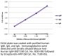 Mouse Anti-Human IgM-BIOT