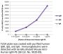 Mouse Anti-Human IgM-PE
